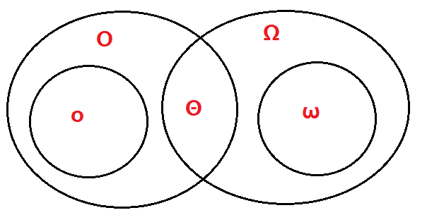 Time complexity notation set